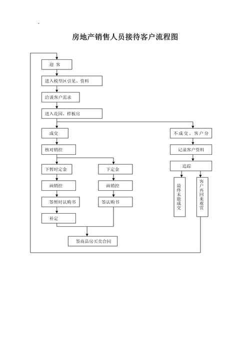 销售礼仪常识,销售礼仪常识总结 第2张 销售礼仪常识,销售礼仪常识总结 第2张