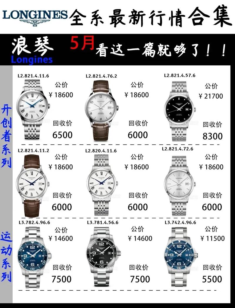 浪琴保养常识(浪琴保养常识图解) 第7张 浪琴保养常识(浪琴保养常识图解) 第7张
