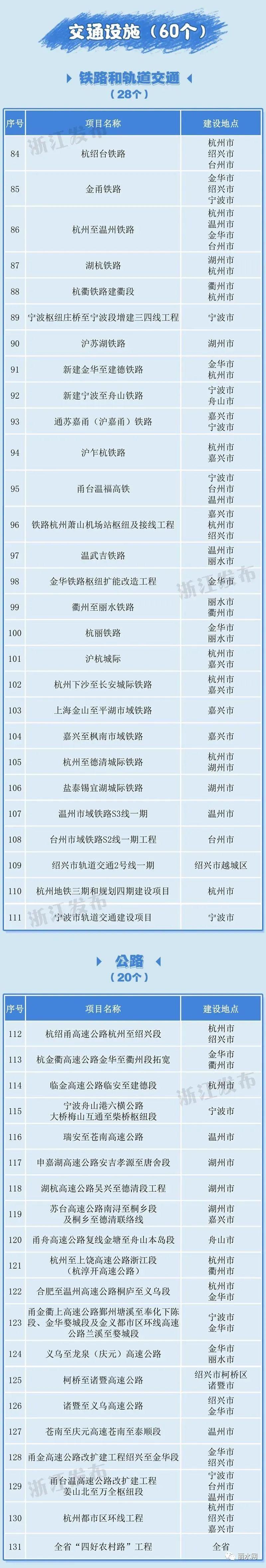 镇海严禁跨省出行吗,镇海城区0至24时禁行路段 第1张 镇海严禁跨省出行吗,镇海城区0至24时禁行路段 第1张