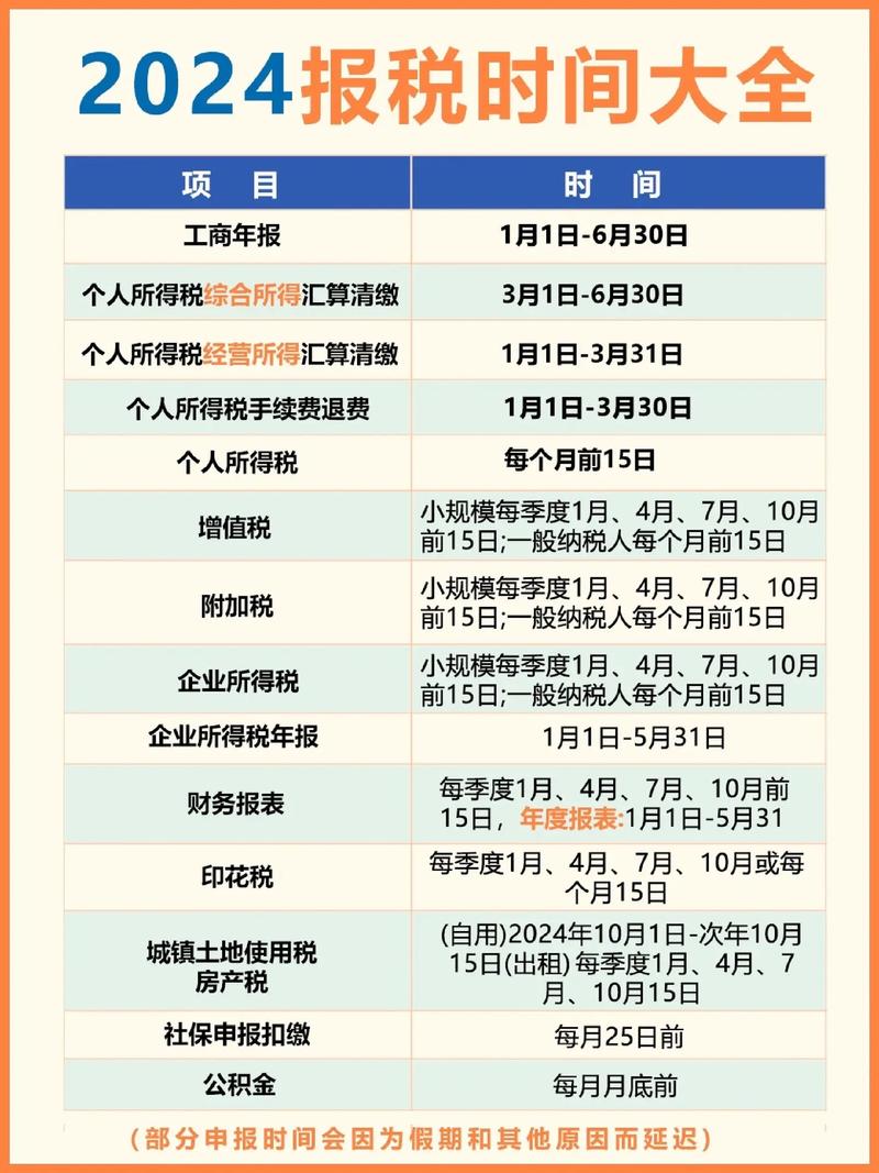 税务基本常识,税务知识点总结 第2张 税务基本常识,税务知识点总结 第2张