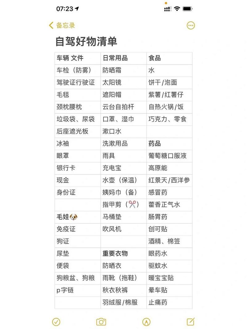长途出行自驾装备(长途自驾游装备) 第1张 长途出行自驾装备(长途自驾游装备) 第1张
