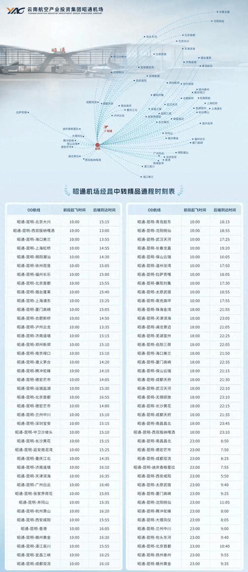 昭通出行直达航班,昭通到哪些地方有航班 第5张 昭通出行直达航班,昭通到哪些地方有航班 第5张