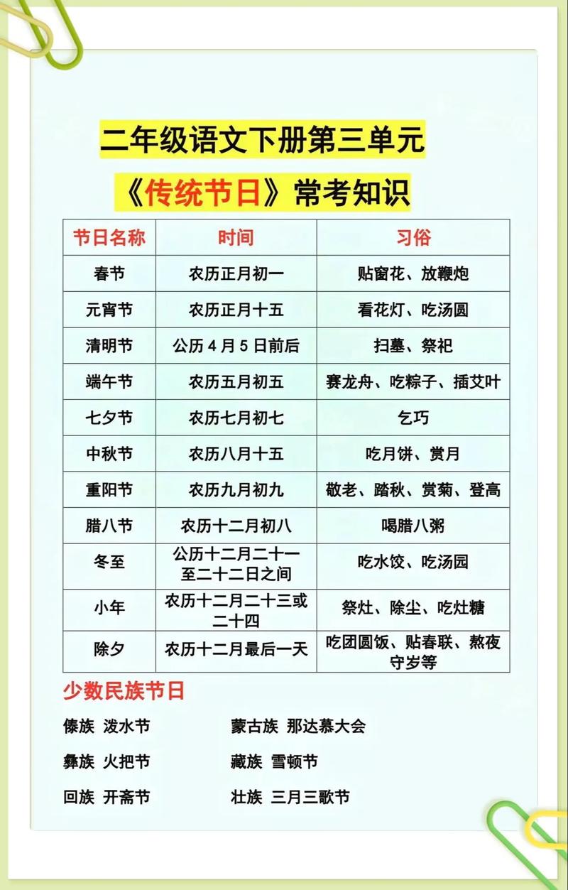 中国传统文化常识(中国基本常识大全) 第3张 中国传统文化常识(中国基本常识大全) 第3张