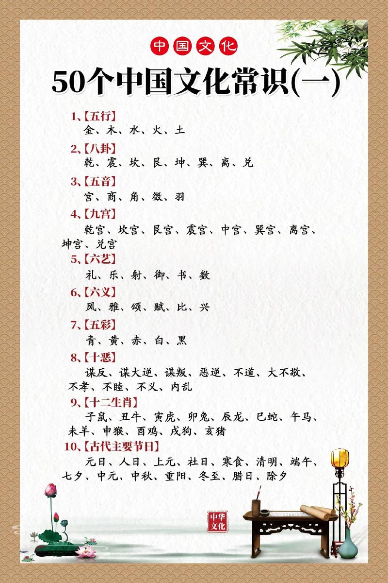 中国传统文化常识(中国基本常识大全) 第7张 中国传统文化常识(中国基本常识大全) 第7张