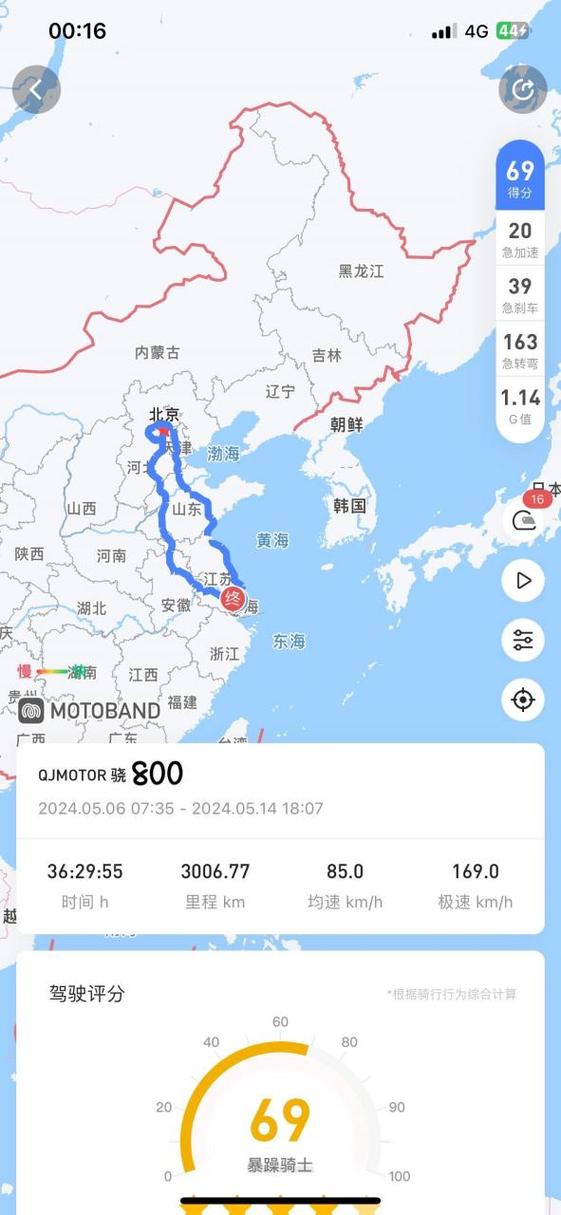 怎么算是长途出行 - 怎样算长途旅行 第5张 怎么算是长途出行 - 怎样算长途旅行 第5张