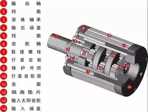 浙江孔输出行星减速机图纸的简单介绍 第4张 浙江孔输出行星减速机图纸的简单介绍 第4张