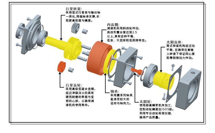 浙江孔输出行星减速机图纸的简单介绍 第5张 浙江孔输出行星减速机图纸的简单介绍 第5张