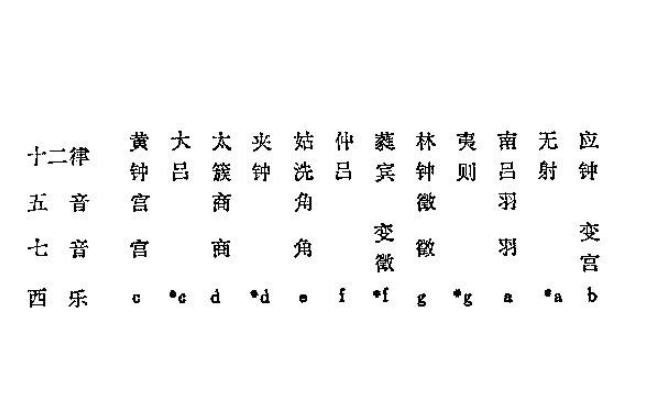 古代音乐常识,古代音乐种类 第1张 古代音乐常识,古代音乐种类 第1张