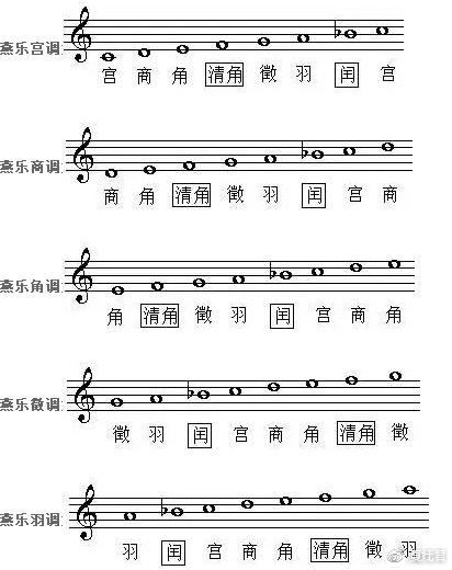 古代音乐常识,古代音乐种类 第3张 古代音乐常识,古代音乐种类 第3张