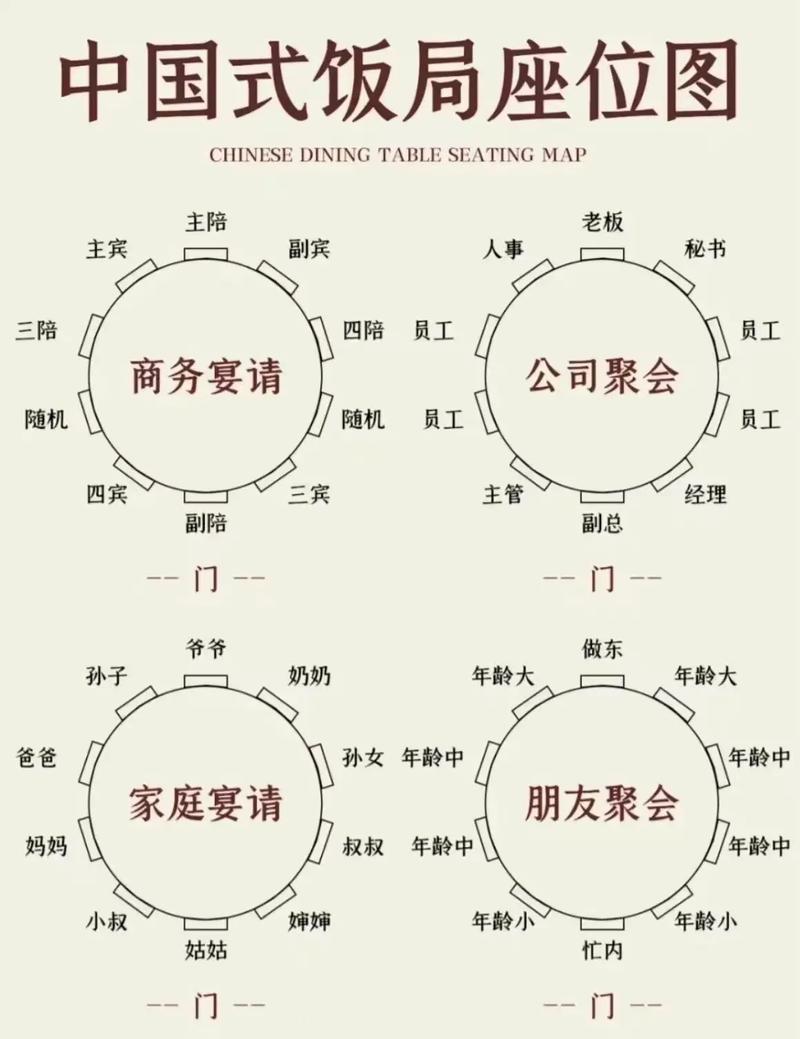 餐桌礼仪常识(餐桌礼仪常识英文) 第1张 餐桌礼仪常识(餐桌礼仪常识英文) 第1张