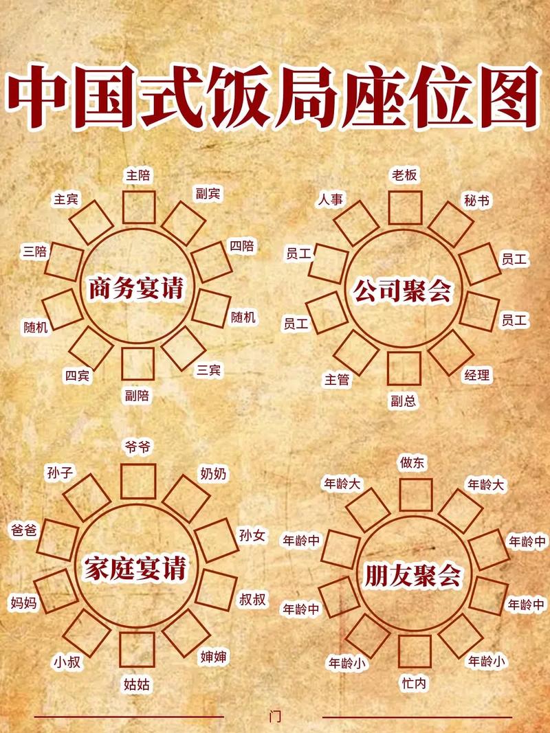 餐桌礼仪常识(餐桌礼仪常识英文) 第5张 餐桌礼仪常识(餐桌礼仪常识英文) 第5张