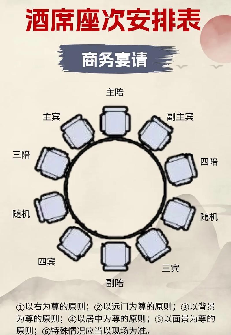 餐桌礼仪常识(餐桌礼仪常识英文) 第6张 餐桌礼仪常识(餐桌礼仪常识英文) 第6张