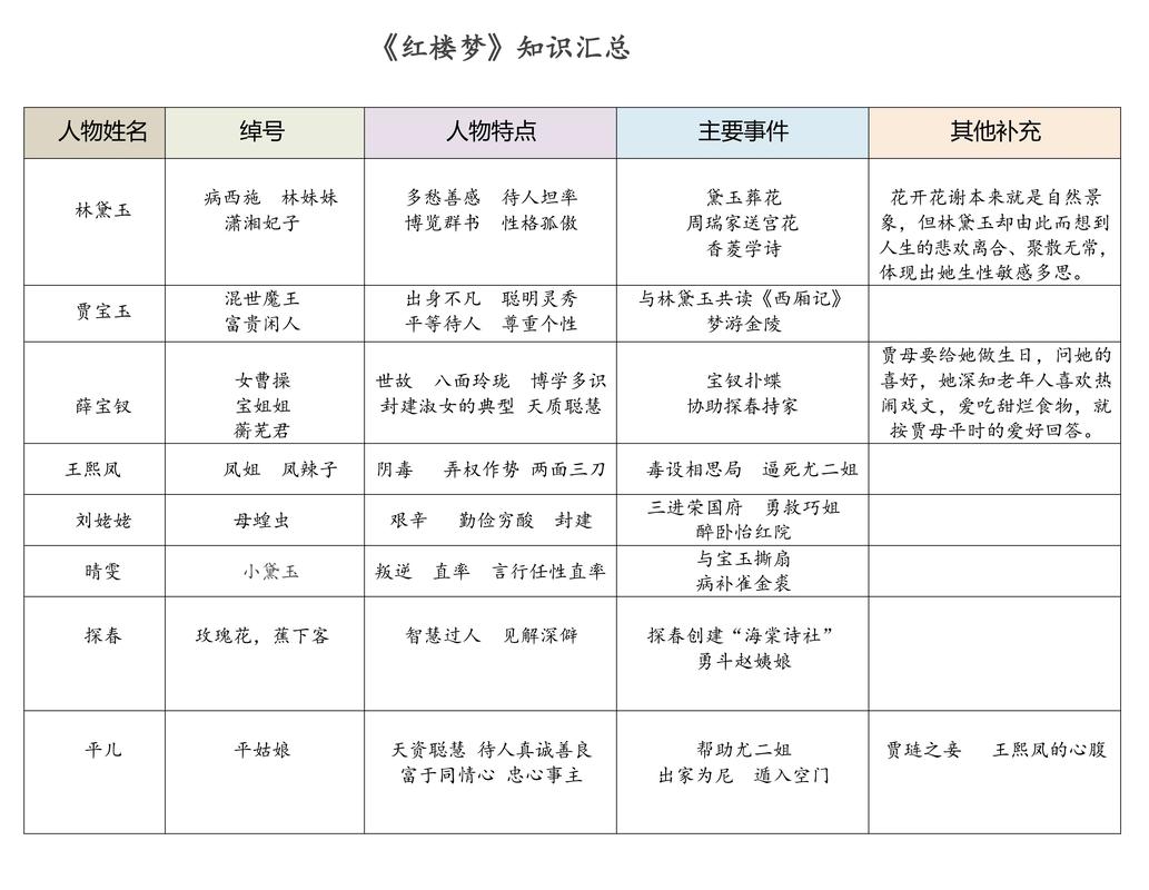 有趣的文学常识,有趣的文学常识大全 第4张 有趣的文学常识,有趣的文学常识大全 第4张