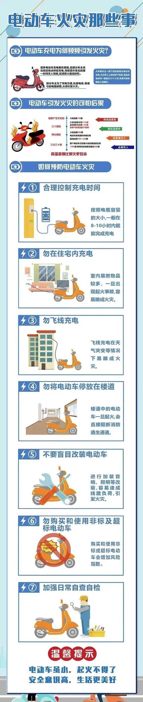 电力车驾驶基本常识(电力车驾驶基本常识视频) 第6张 电力车驾驶基本常识(电力车驾驶基本常识视频) 第6张