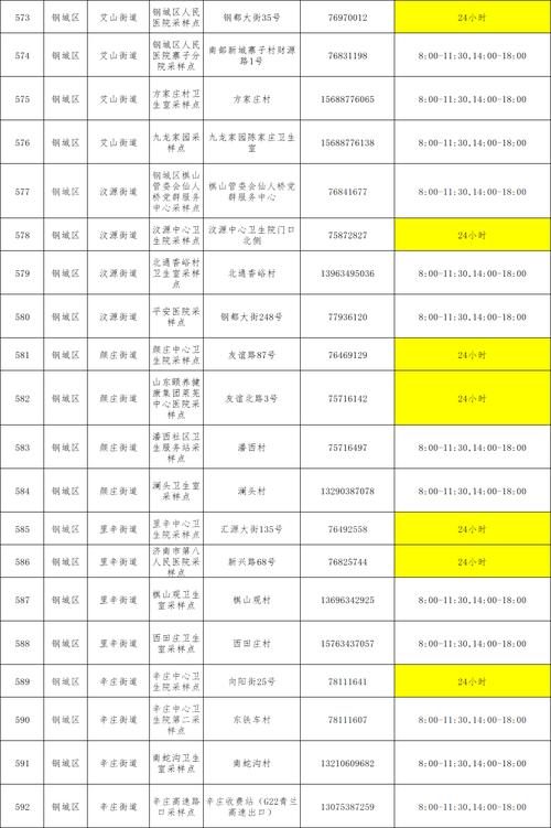 长沙防范区出行要求(长沙出行防疫政策查询) 第6张 长沙防范区出行要求(长沙出行防疫政策查询) 第6张
