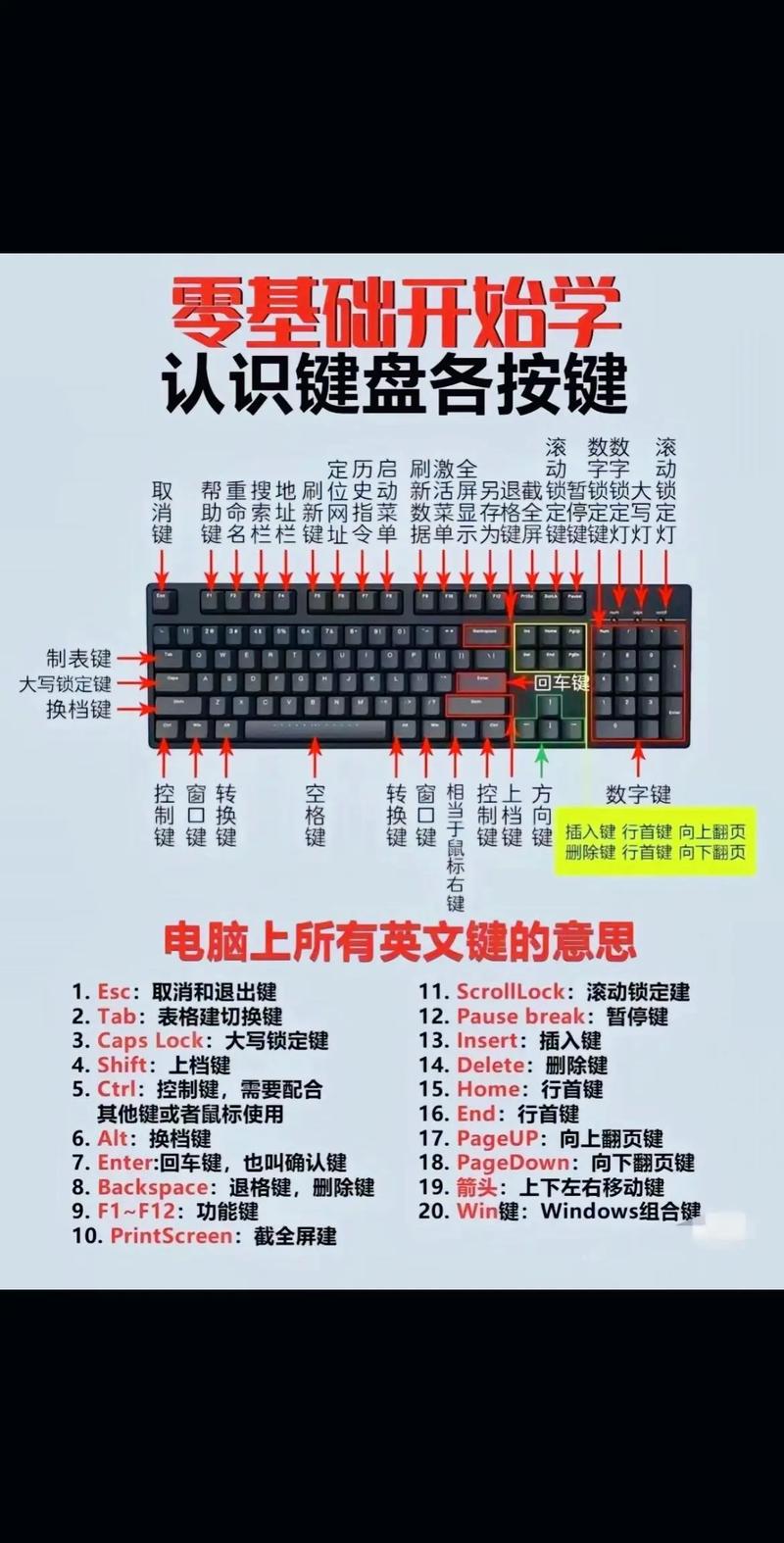 计算机小常识,计算机常规基础知识大全 第1张 计算机小常识,计算机常规基础知识大全 第1张