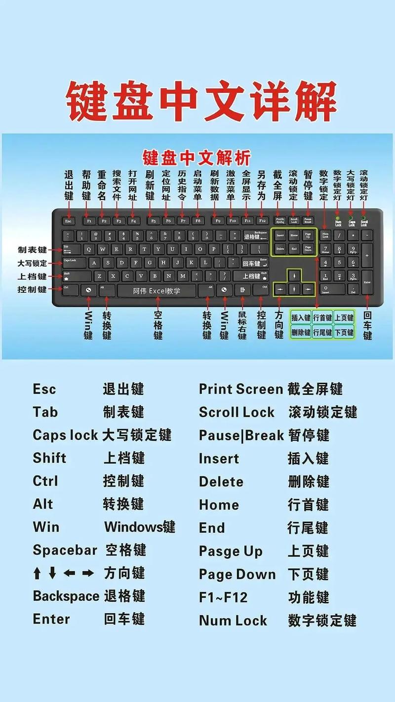 计算机小常识,计算机常规基础知识大全 第2张 计算机小常识,计算机常规基础知识大全 第2张