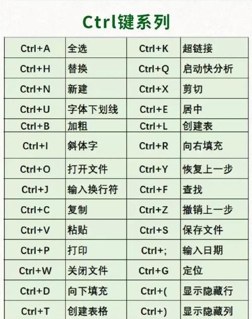计算机小常识,计算机常规基础知识大全 第6张 计算机小常识,计算机常规基础知识大全 第6张