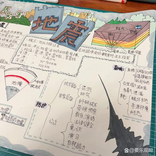 防震常识手抄报(防震安全知识手抄报简单) 第3张 防震常识手抄报(防震安全知识手抄报简单) 第3张
