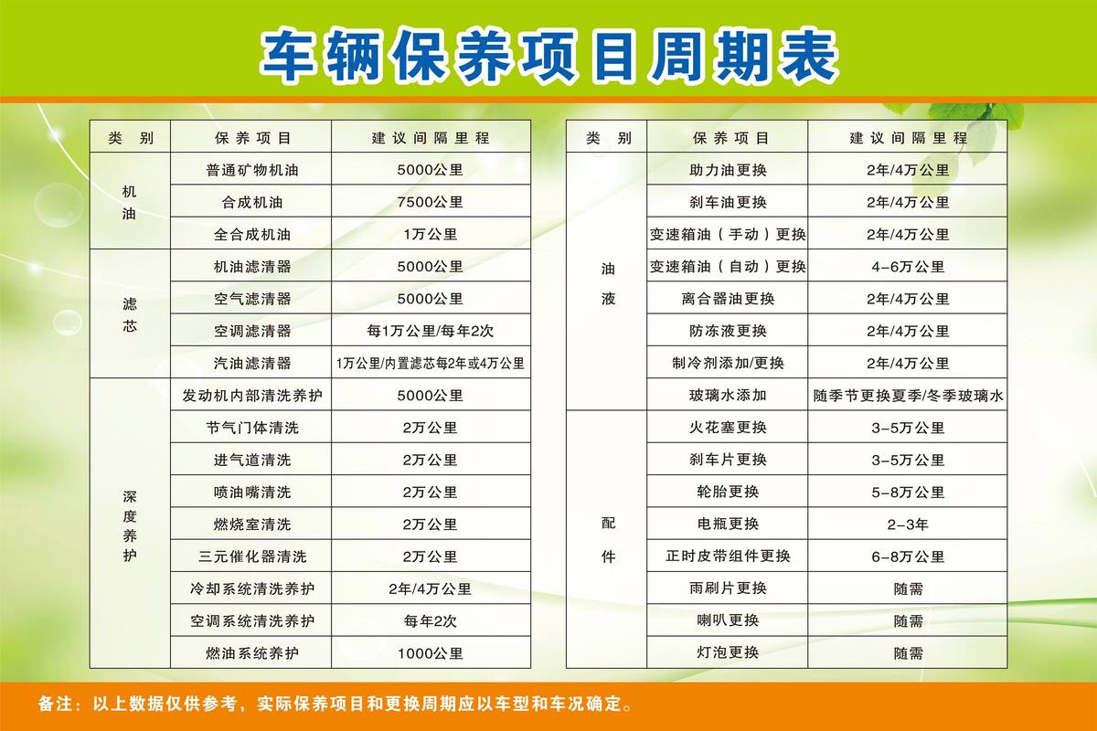 车辆保养小常识 - 汽车保养小常识50条 第2张 车辆保养小常识 - 汽车保养小常识50条 第2张