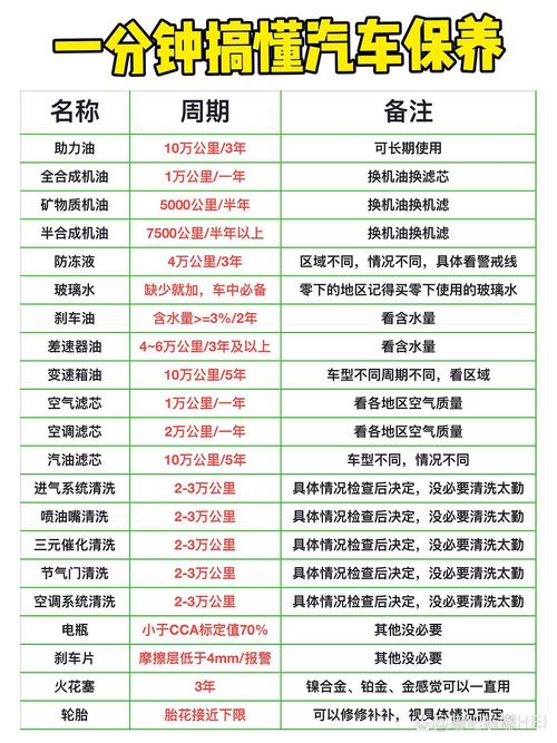 车辆保养小常识 - 汽车保养小常识50条 第4张 车辆保养小常识 - 汽车保养小常识50条 第4张
