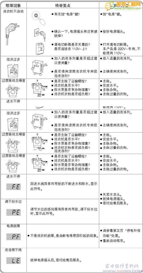 家电维修常识 - 家电维修知识自学 第3张 家电维修常识 - 家电维修知识自学 第3张