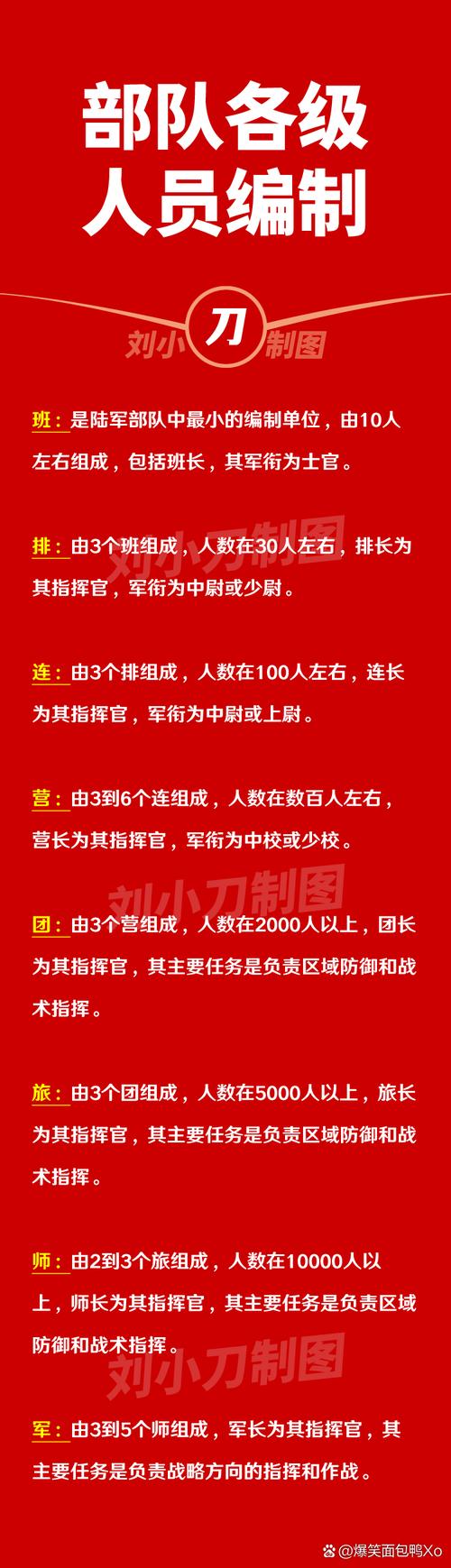 民兵战备常识(民兵战备常识教案) 第5张 民兵战备常识(民兵战备常识教案) 第5张