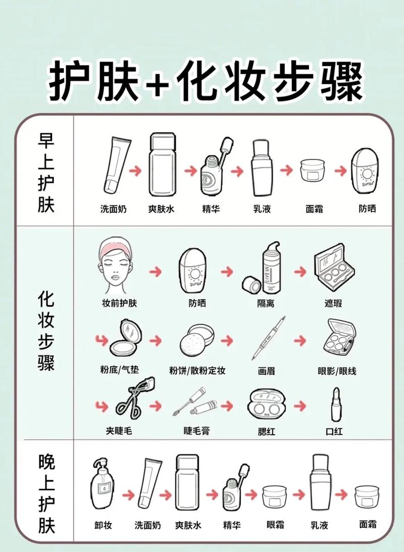 皮肤保养常识(皮肤保养常识大全) 第3张 皮肤保养常识(皮肤保养常识大全) 第3张