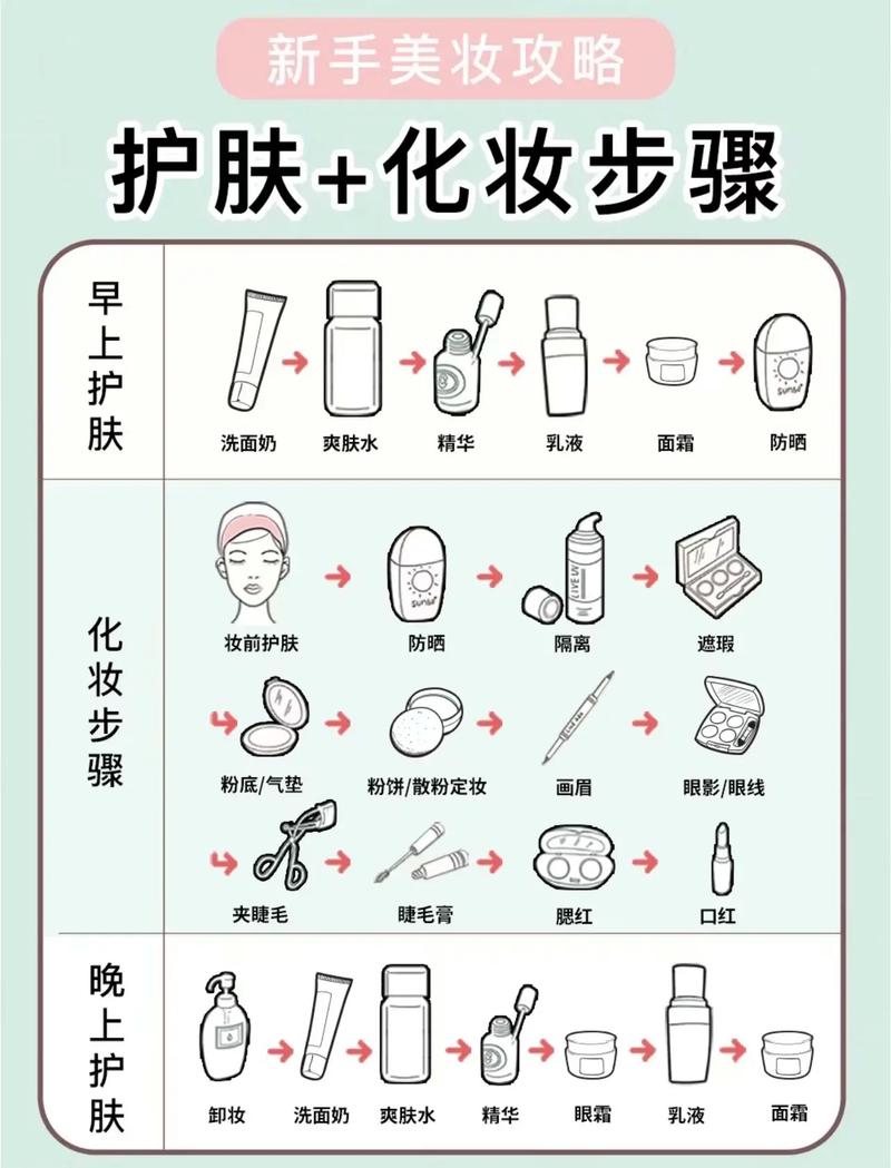 皮肤保养常识(皮肤保养常识大全) 第5张 皮肤保养常识(皮肤保养常识大全) 第5张