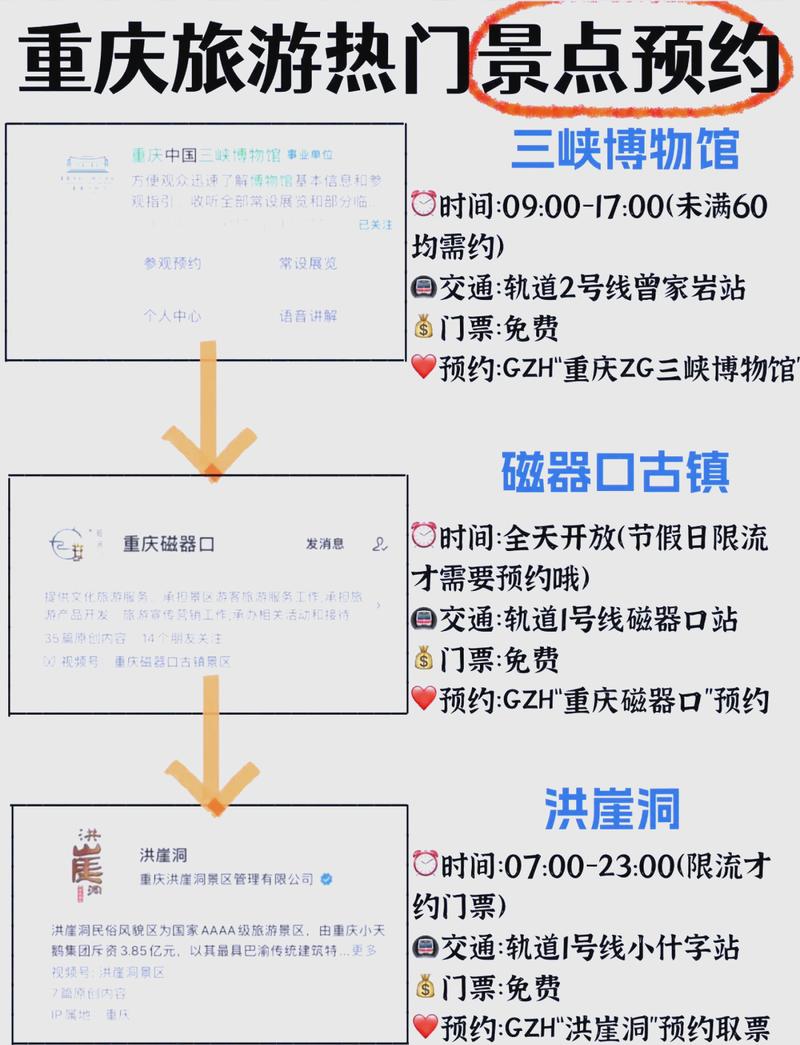 怎么预约出行重庆,在重庆怎么预约核酸检测 第1张 怎么预约出行重庆,在重庆怎么预约核酸检测 第1张