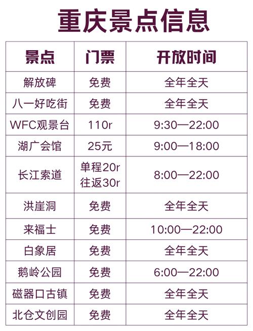 怎么预约出行重庆,在重庆怎么预约核酸检测 第4张 怎么预约出行重庆,在重庆怎么预约核酸检测 第4张