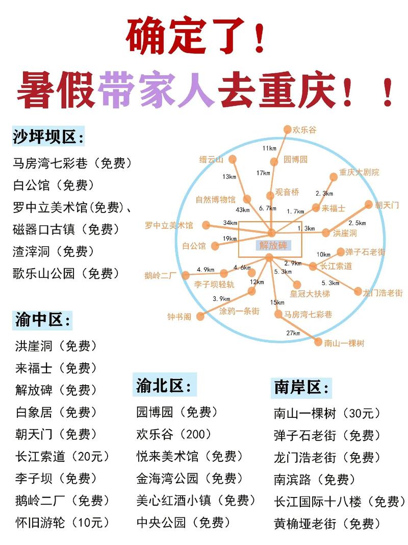 怎么预约出行重庆,在重庆怎么预约核酸检测 第7张 怎么预约出行重庆,在重庆怎么预约核酸检测 第7张