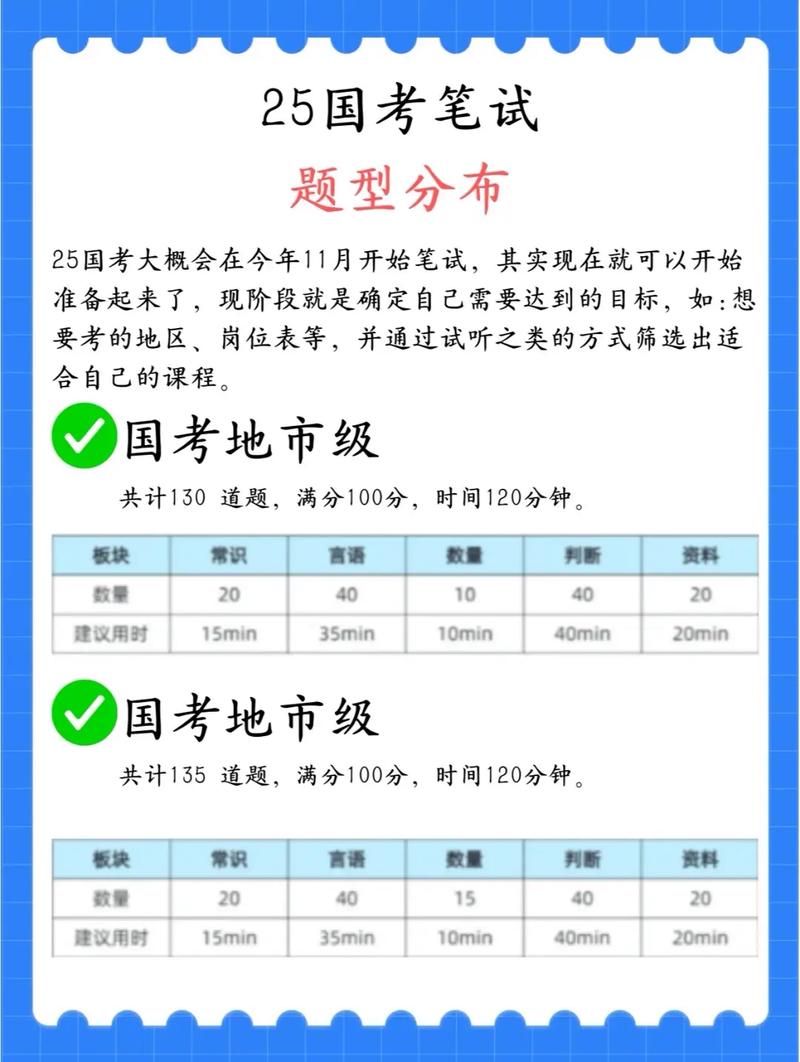 国考常识多少题(国考常识多少分一道题) 第3张 国考常识多少题(国考常识多少分一道题) 第3张