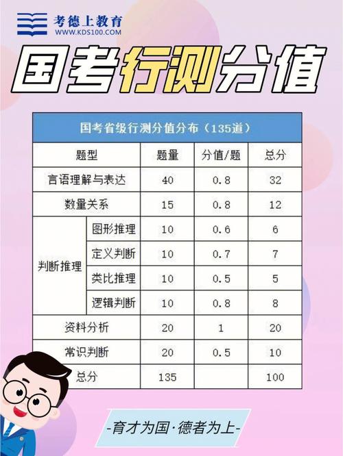 国考常识多少题(国考常识多少分一道题) 第4张 国考常识多少题(国考常识多少分一道题) 第4张