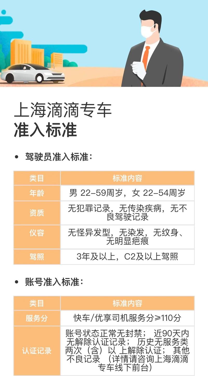 怎么注册商务出行(如何注册商务车平台) 第6张 怎么注册商务出行(如何注册商务车平台) 第6张