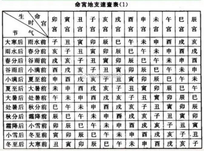 怎样择出行吉日时(怎样选取出行的吉祥日子) 第4张 怎样择出行吉日时(怎样选取出行的吉祥日子) 第4张