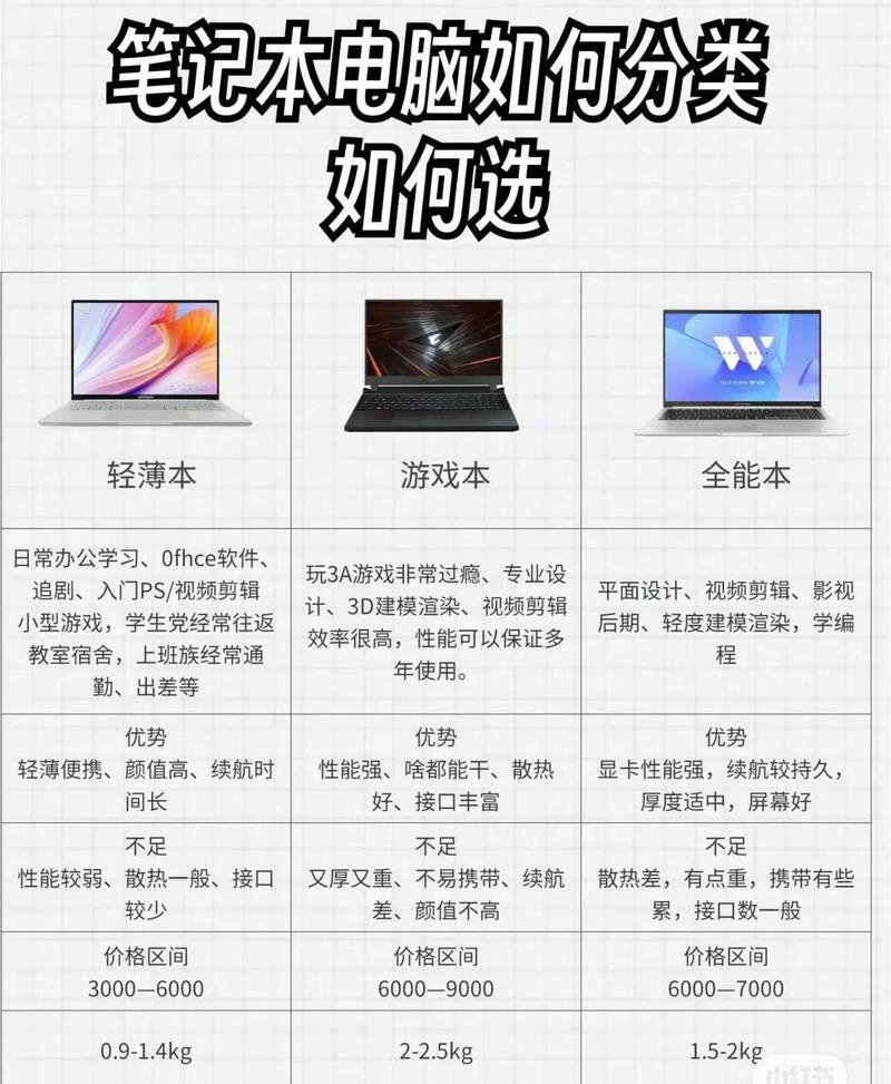 买电脑前要了解的常识,买电脑前的基础知识 第2张 买电脑前要了解的常识,买电脑前的基础知识 第2张