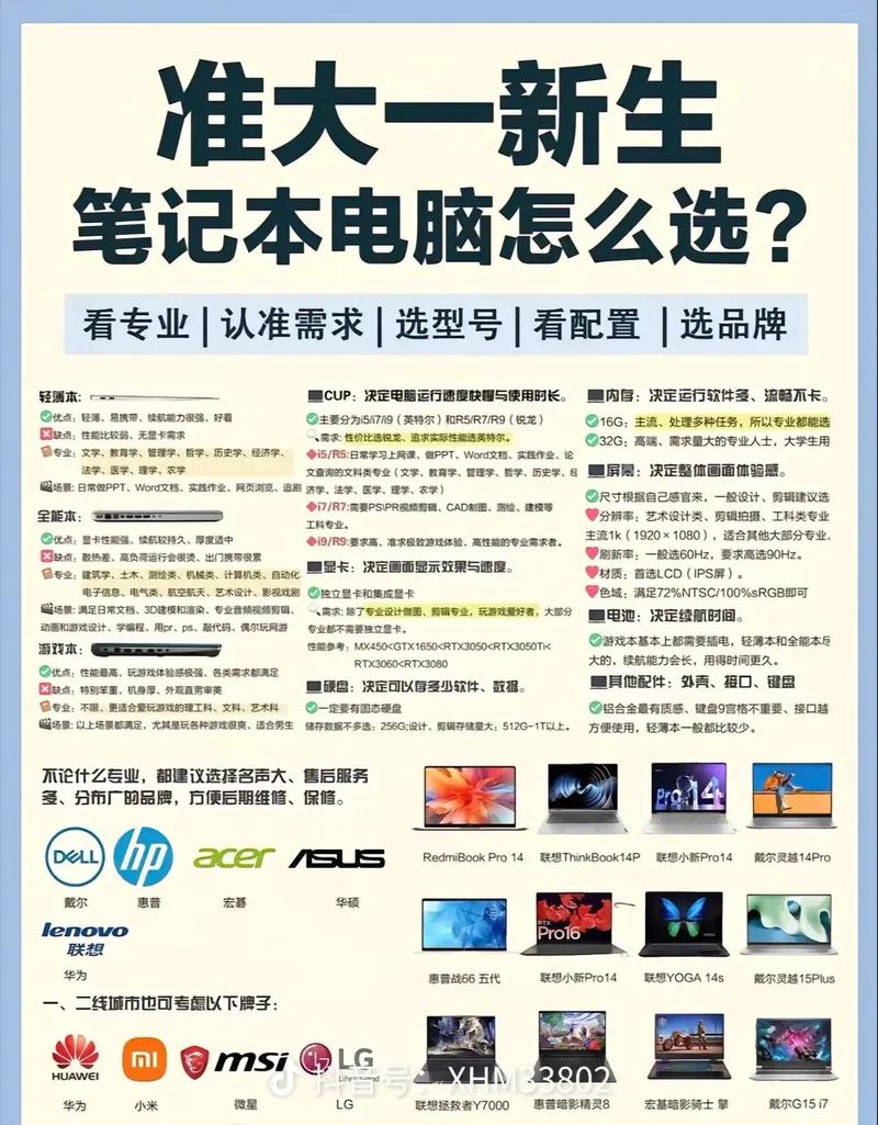 买电脑前要了解的常识,买电脑前的基础知识 第3张 买电脑前要了解的常识,买电脑前的基础知识 第3张