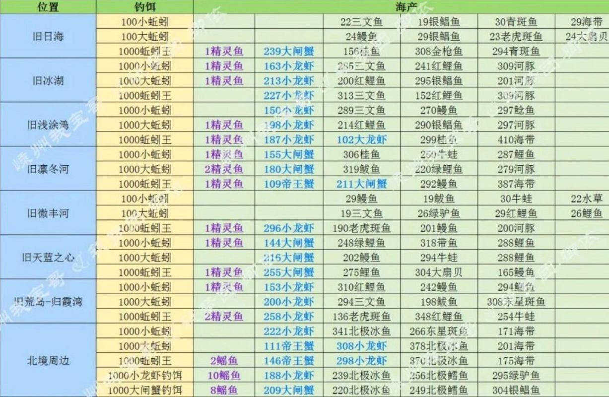 长江钓鱼常识和要领,长江钓鱼视频大全高清2017 第2张 长江钓鱼常识和要领,长江钓鱼视频大全高清2017 第2张