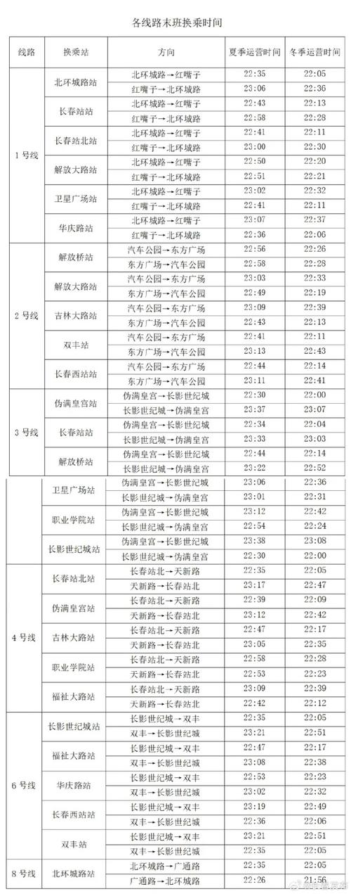 长春元旦出行路线图高清 - 长春元旦高速免费吗2020 第7张 长春元旦出行路线图高清 - 长春元旦高速免费吗2020 第7张