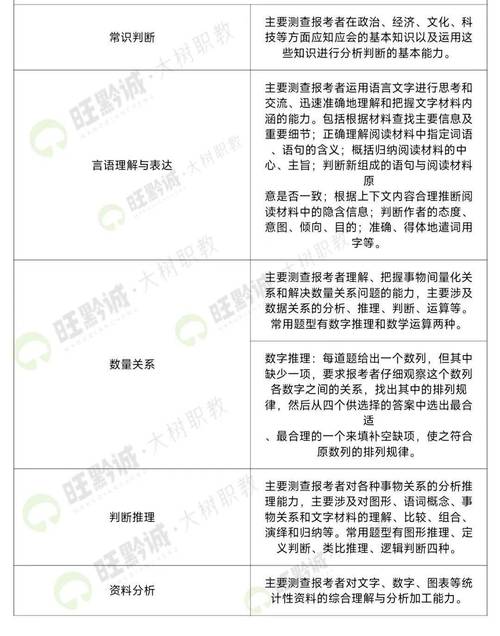 文化常识判断(文化常识判断技巧) 第4张 文化常识判断(文化常识判断技巧) 第4张