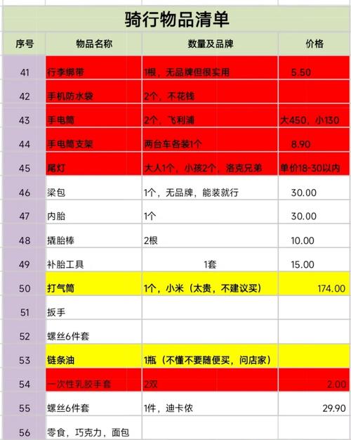 长途出行要带哪些,长途出行要带哪些物品 第5张 长途出行要带哪些,长途出行要带哪些物品 第5张