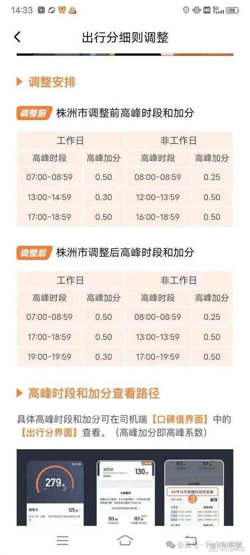 招招出行的出行分加分时间,招招出行收费 第5张 招招出行的出行分加分时间,招招出行收费 第5张