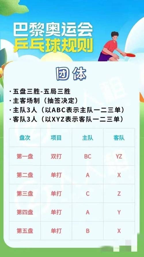乒乓球规则常识20条 - 乒乓球规则常识视频 第1张 乒乓球规则常识20条 - 乒乓球规则常识视频 第1张