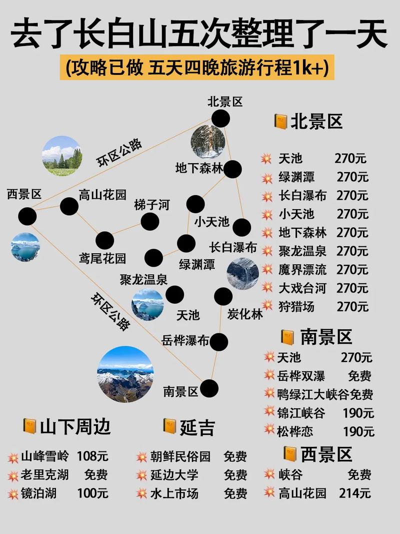 长春出行方式分析,长春出行最新政策 第1张 长春出行方式分析,长春出行最新政策 第1张