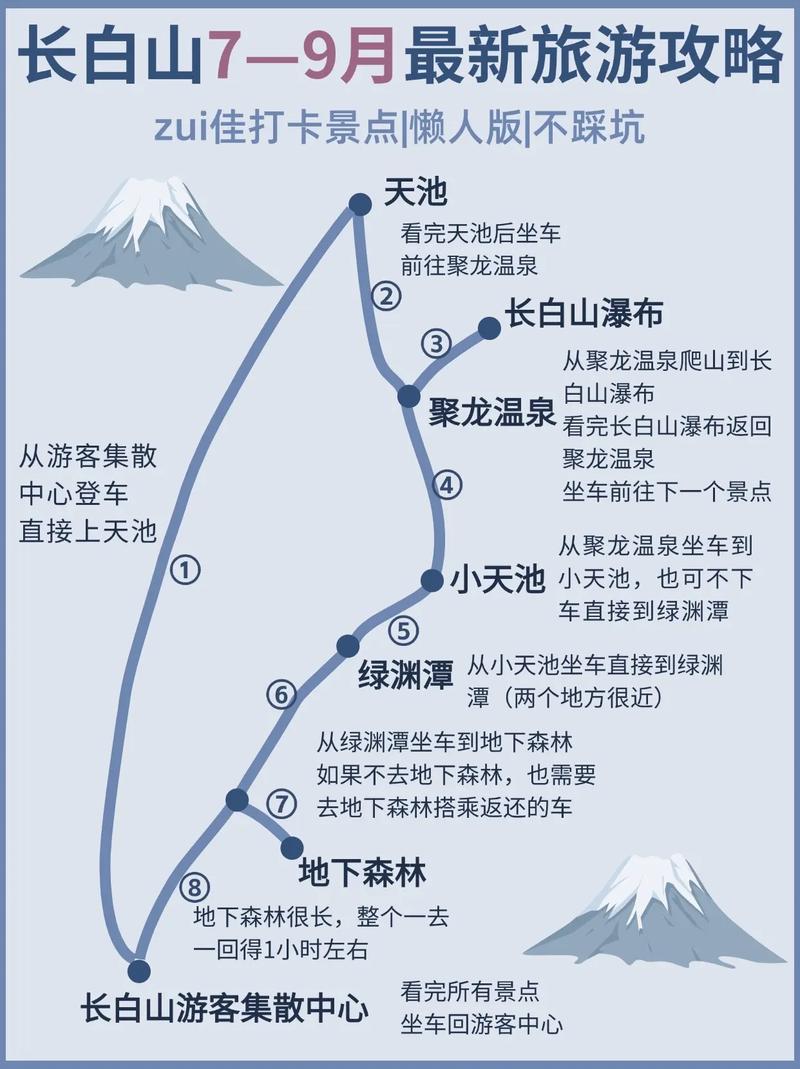长春出行方式分析,长春出行最新政策 第3张 长春出行方式分析,长春出行最新政策 第3张
