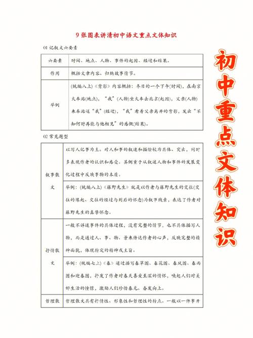 语文基本常识,语文基本常识小学 第8张 语文基本常识,语文基本常识小学 第8张