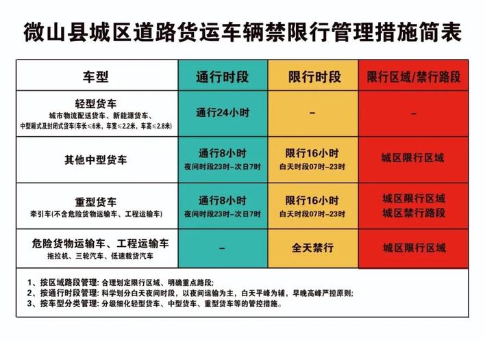 长春交通出行通告 - 长春交通管制了吗 第2张 长春交通出行通告 - 长春交通管制了吗 第2张