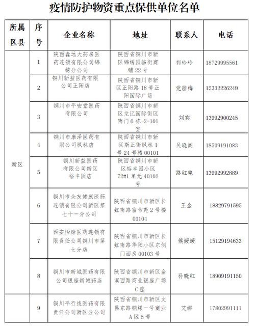 长春保供人员出行 - 长春保供人员出行要求 第3张 长春保供人员出行 - 长春保供人员出行要求 第3张
