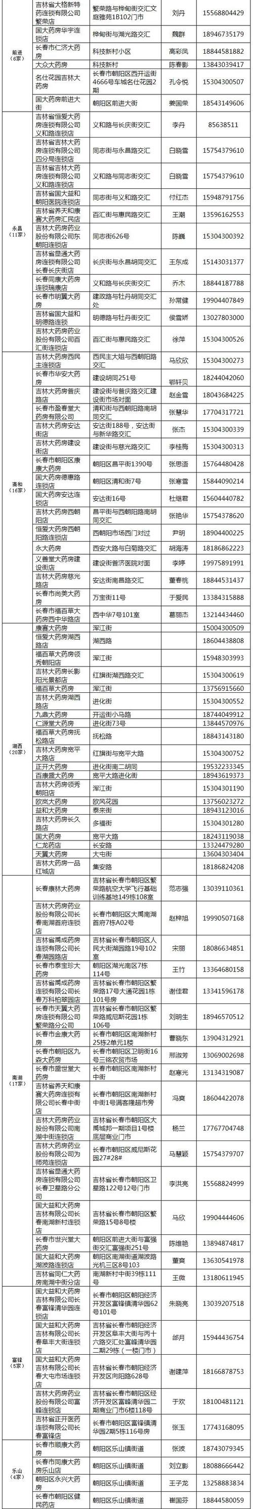 长春保供人员出行 - 长春保供人员出行要求 第4张 长春保供人员出行 - 长春保供人员出行要求 第4张